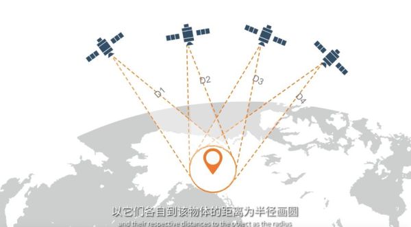 gps定位工作原理简述_gps定位原理是_gps定位系统工作原理