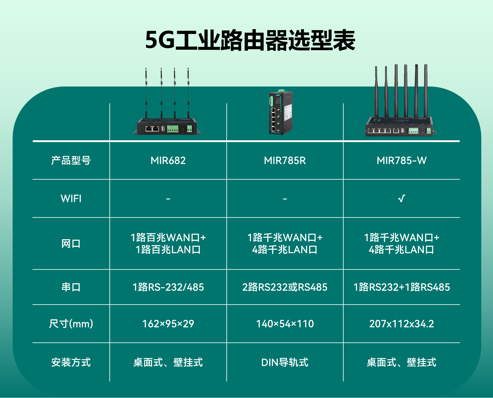 路由器叠加功能是什么_叠加路由器怎么设置_双wan叠加路由器