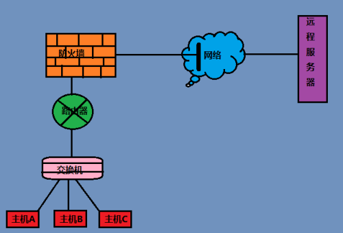 mac no route to host_mac no route to host_mac no route to host