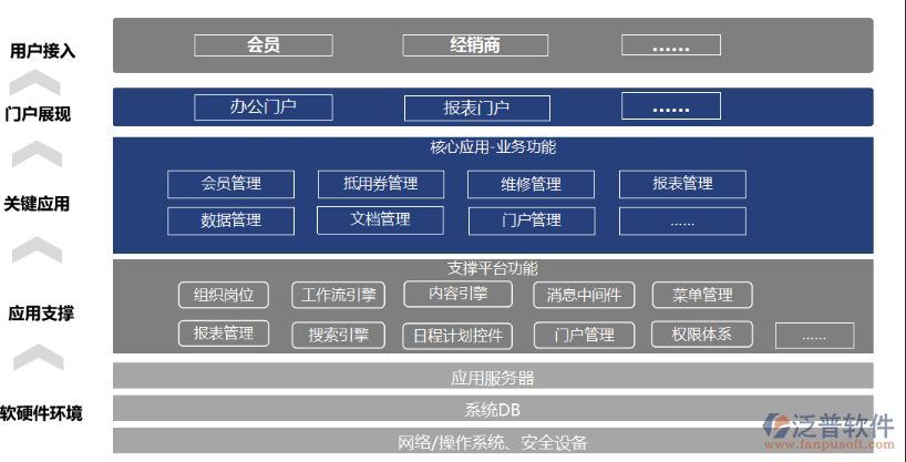 伟峰oa好还是华天动力oa好?_伟峰oa好还是华天动力oa好?_伟峰oa好还是华天动力oa好?