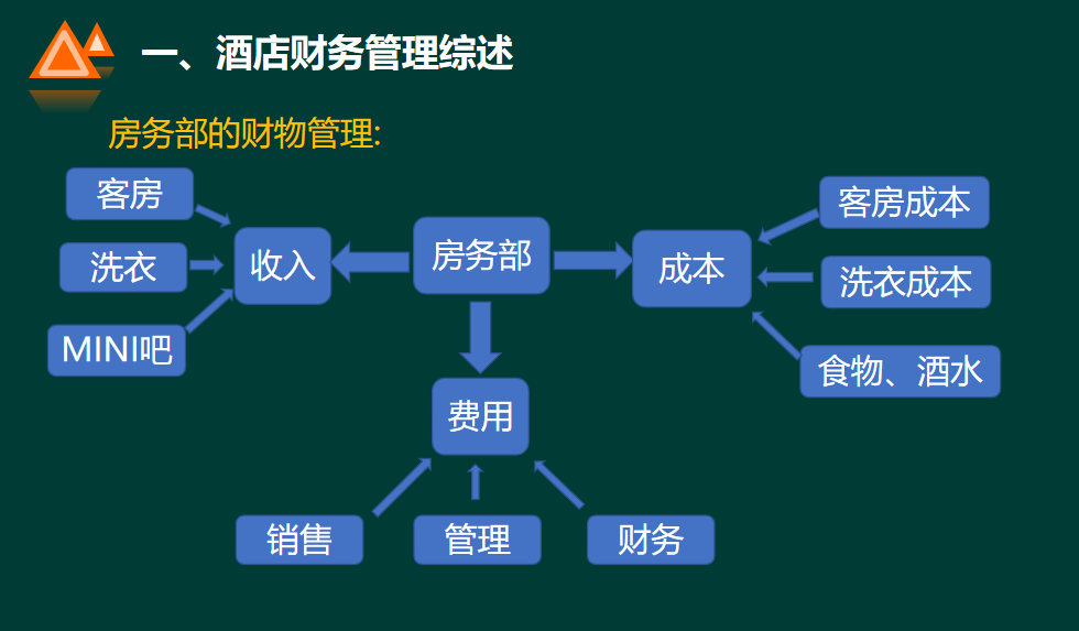 西软酒店管理系统功能_西软酒店管理系统缺点_西软酒店管理系统英文简称