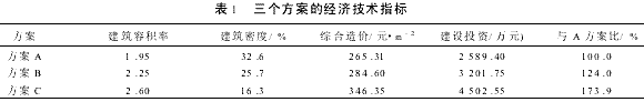 房地产开发项目的成本管理