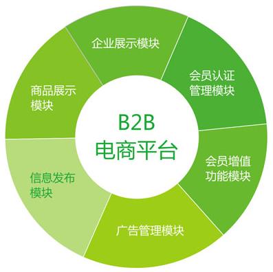 分销系统介绍_易分销 配置_分销设备