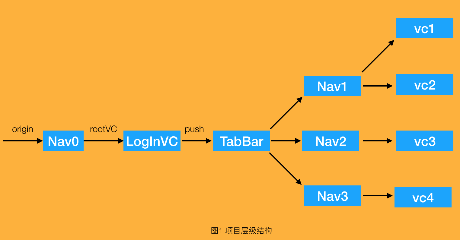 tabbar中文叫什么_中文叫它八万用英语怎么说_中文叫媛媛英文取什么