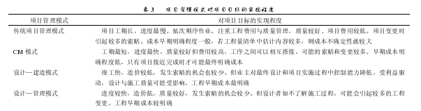 房地产开发项目管理模式的选择分析
