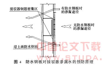 深基坑工程地下连续墙渗漏原因分析及预防