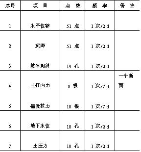 深圳地铁文化中心站土钉墙锚索组合支护设计