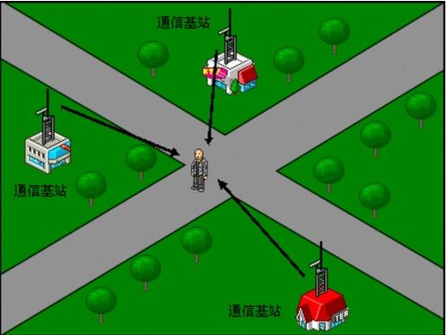 gps原理及其应用重点_gps原理简单介绍_gps系统的工作原理