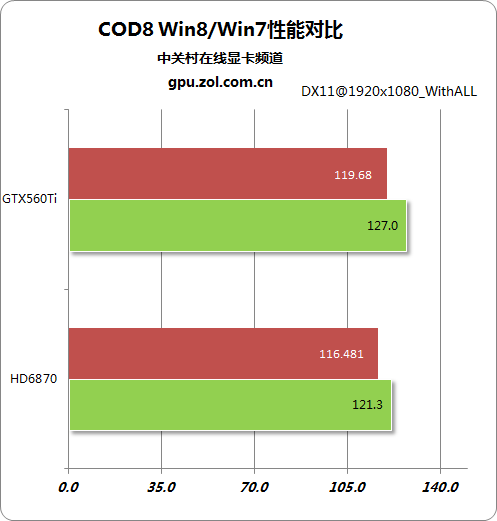配置系统还原_win7系统配置_配置系统还原会怎么样