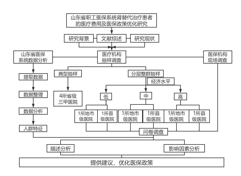 诊所管理系统哪个好用_诊所电脑管理系统_诊所电脑系统有哪些