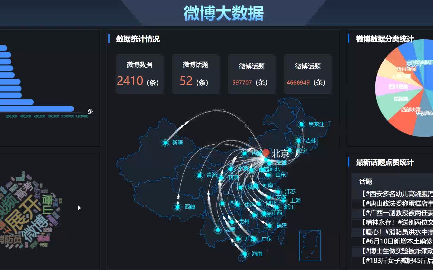 互联网舆情监控系统分析与设计_网络舆情监控分析系统_联网监控舆情分析设计系统包括