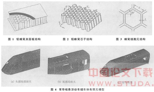 常温常导中低速磁悬浮列车车体数值仿真及验证