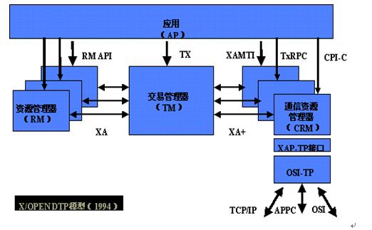 aix6 安装weblogic_安装weblogic_weblogic安装与配置