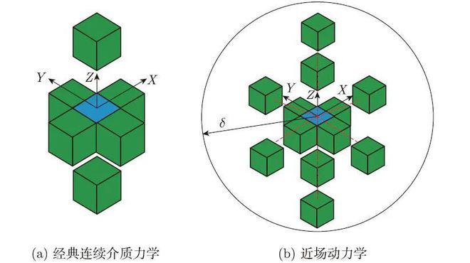 电控系统的缺点_电控系统改进_改进电控系统的方法