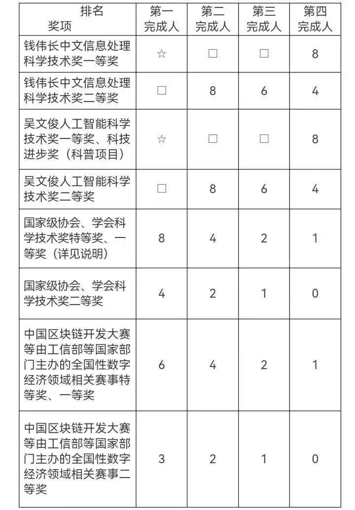 福建印发通知，“四大经济”高层次人才认定条件来了