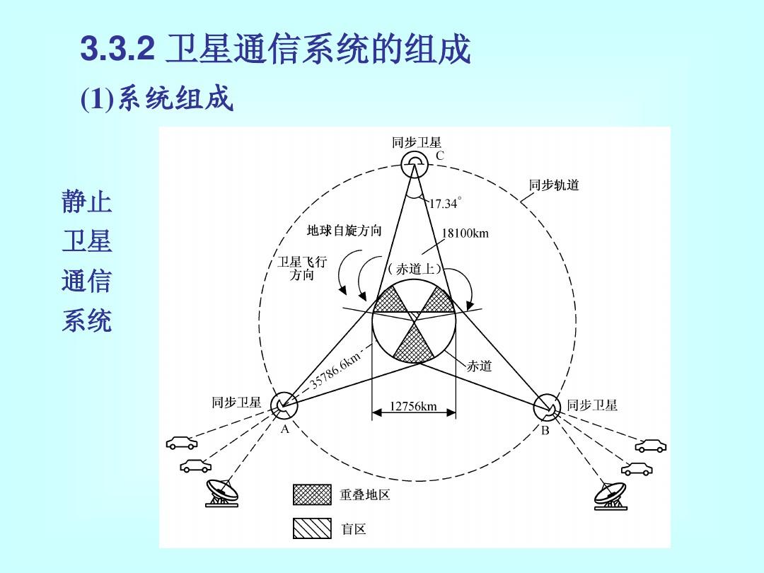 淘宝科目三路考仪gps天线_gps的工作原理_科目二gps原理