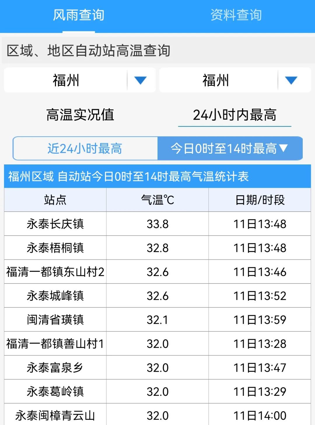 明起！福建气温即将“大跳水”！