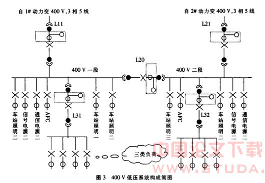 地铁降压变电系统构成和施工调试