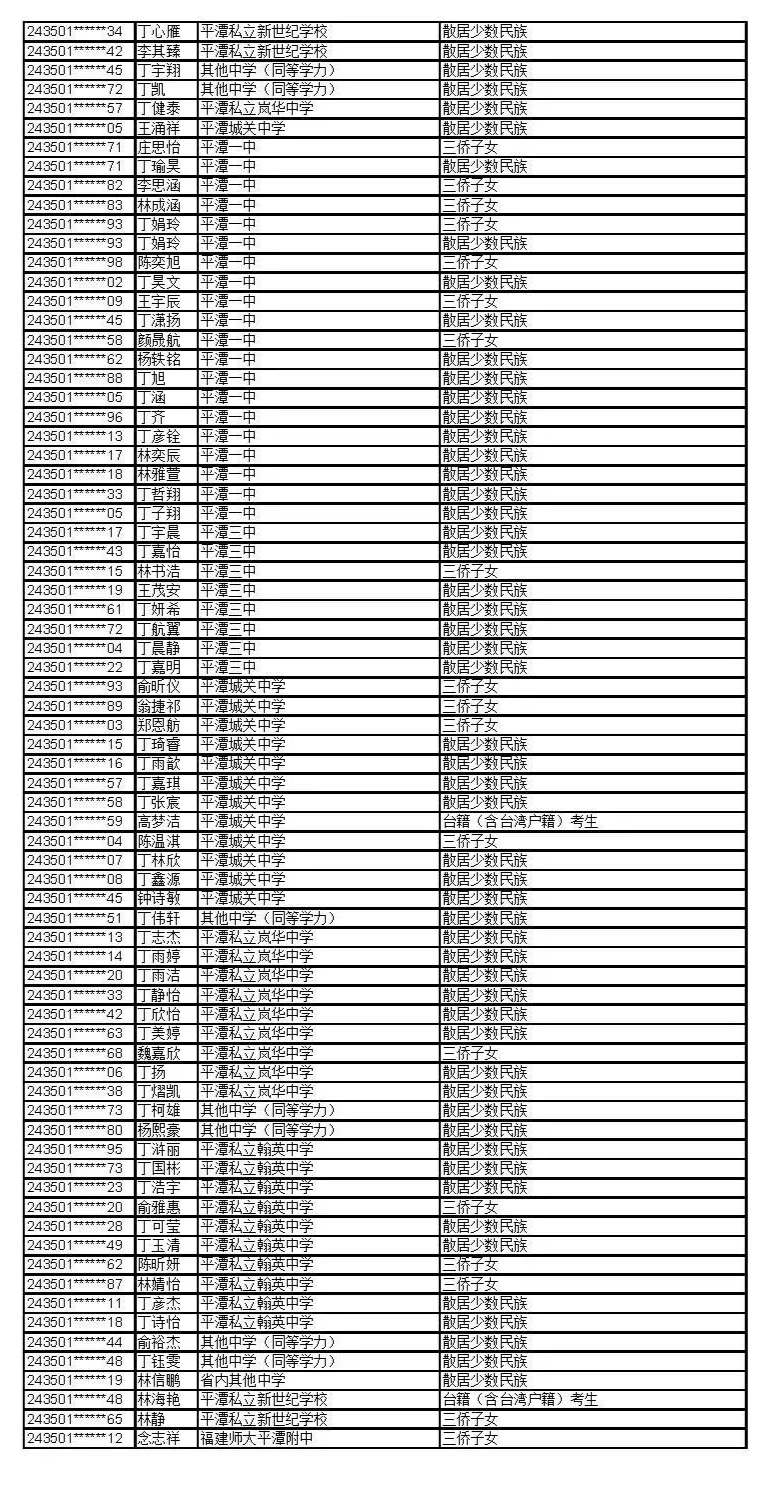公示！福建这些考生拟获2024年高招录取照顾资格