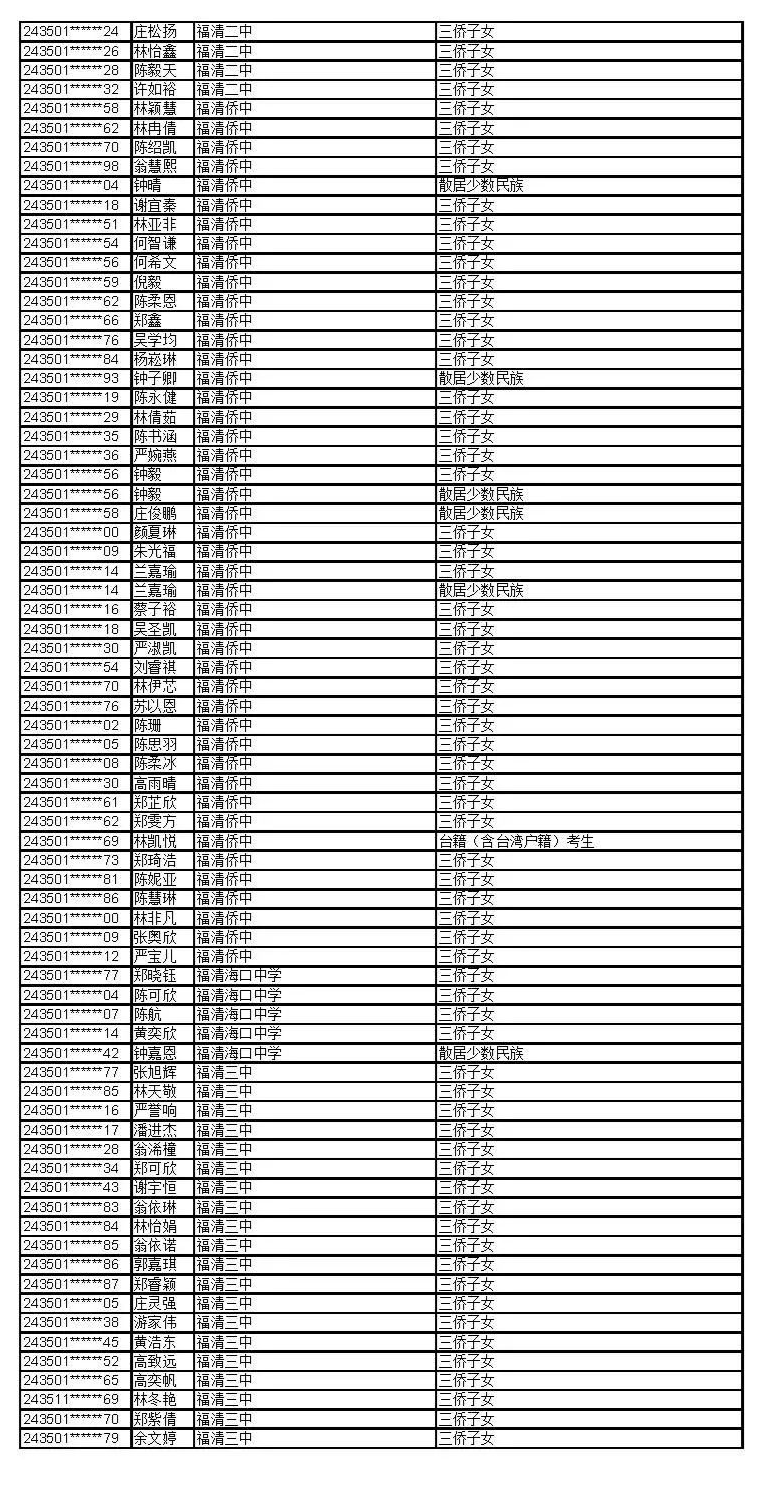 公示！福建这些考生拟获2024年高招录取照顾资格