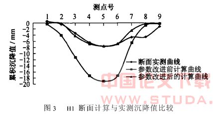 南京地铁盾构施工引起的地表沉降分析