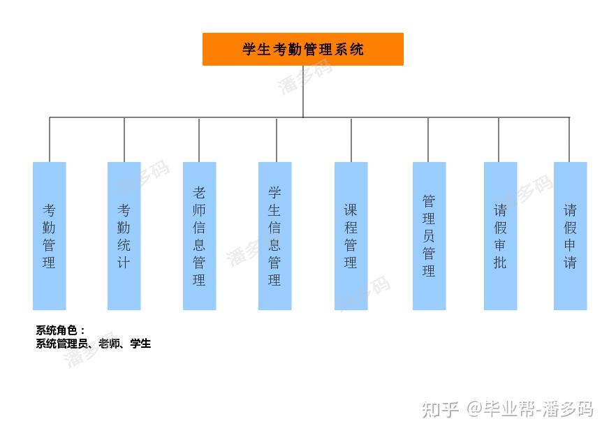 考勤管理系统标准版2024_考勤管理系统标准版2024_考勤管理系统标准版2024