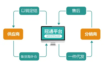 分销商商城_易购云分销商是什么_分销易购商云是什么平台