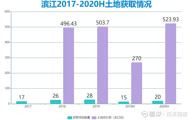 土壤指标的测定_土壤质量指数评价法怎么计算_ecognition 建筑物指数,土壤指数
