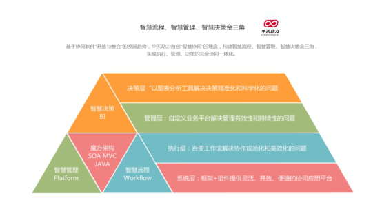 办公破解软件_如何破解办公软件_oa办公自动化系统破解版