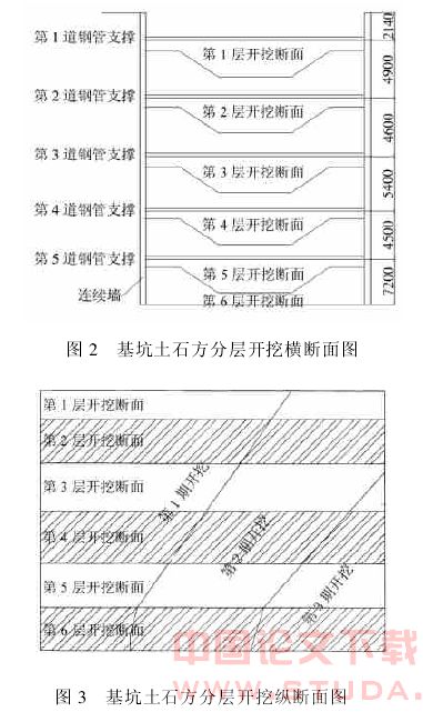 复杂软土深基坑围护结构水平位移的时空效应分析