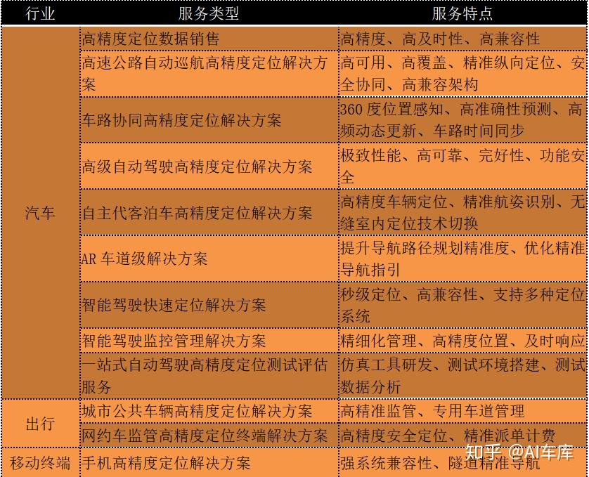 gps精度_gps经纬度精确查询位置_gps 经度 精度