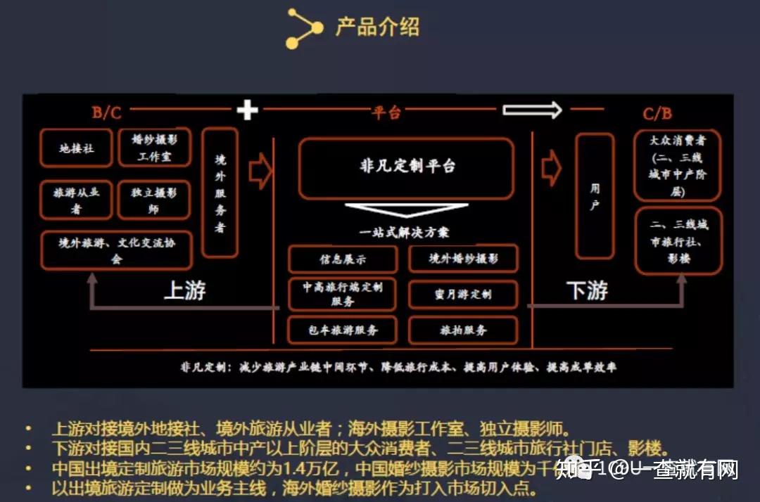 易玩分发是哪个平台_游易分销_易玩分发是什么代练平台