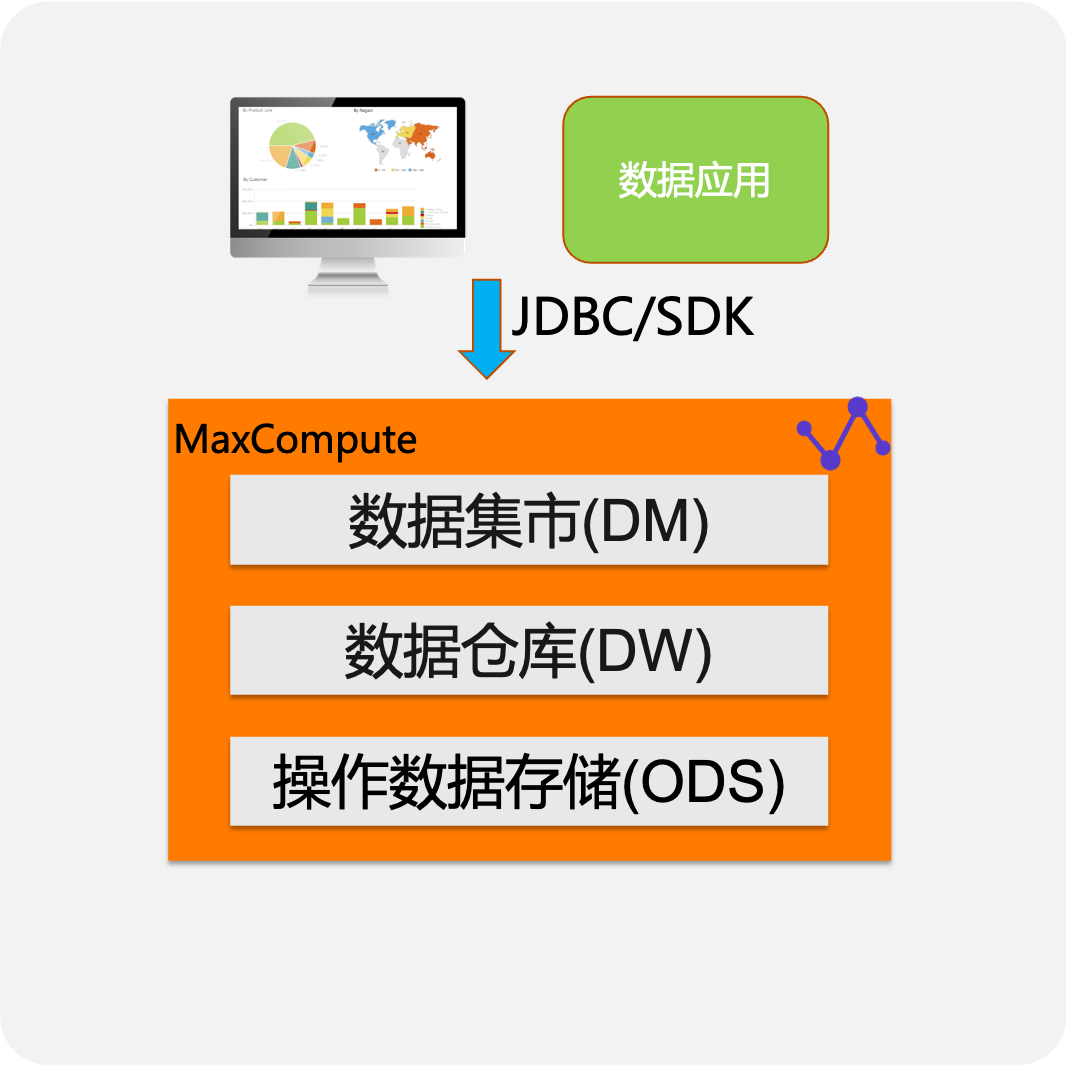 informix函数_函数INFO_informix函数