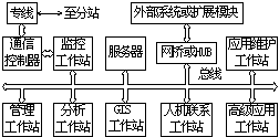 城市LMAS系统的优化设计与实现