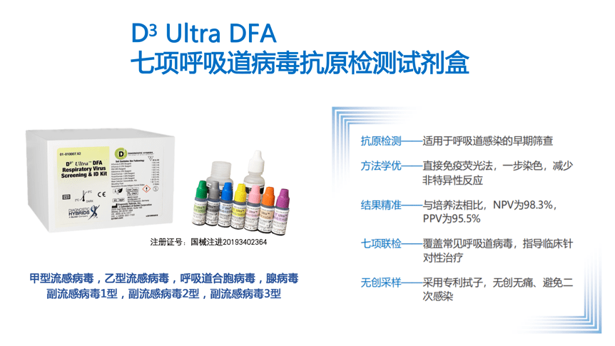 病毒抗体系列(呼吸病)_呼吸道合胞病毒抗原检测试剂盒_呼吸道合胞病毒igg抗体检测试剂盒 说明书