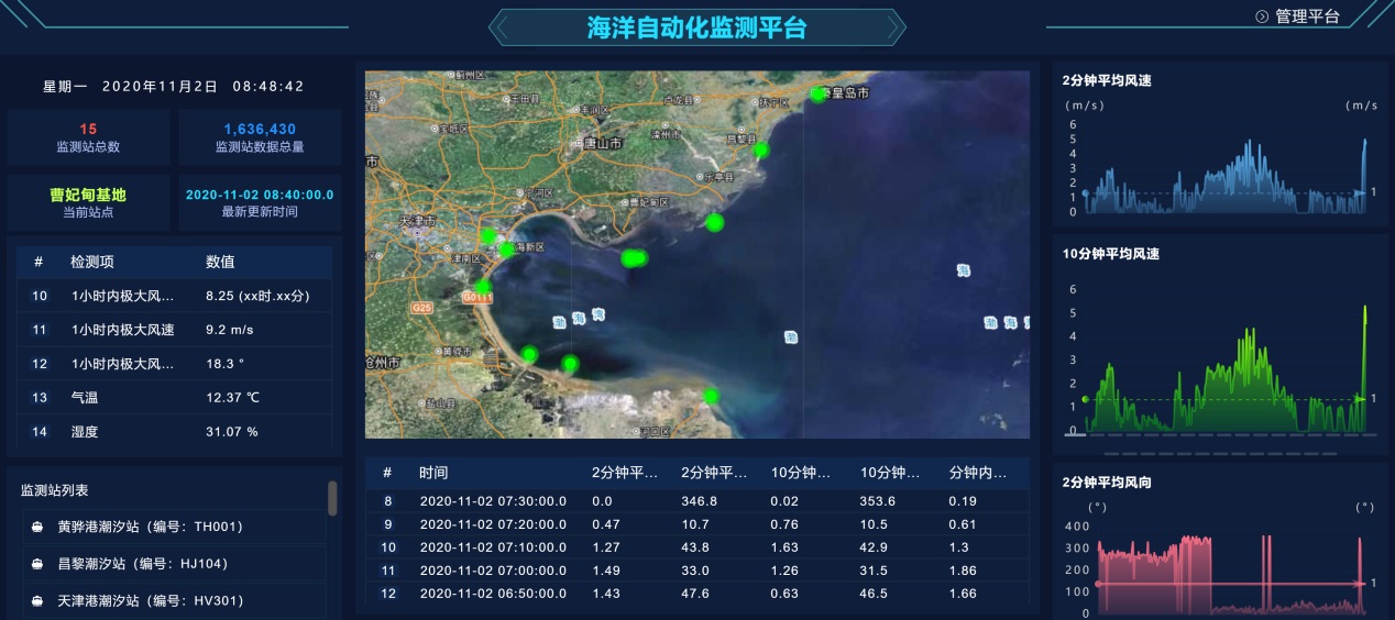 山西省环境监测中心樊占春_山西省环境监测站_山西省环境监控中心