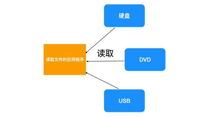 xp纯净版系统下载3.0驱动_纯净驱动安装软件_纯净系统驱动安装