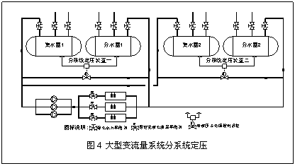暖通空调变流量水系统中的定压差技术