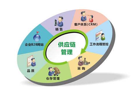 分销商商城_分销易购商云是什么平台_易购云分销商是什么