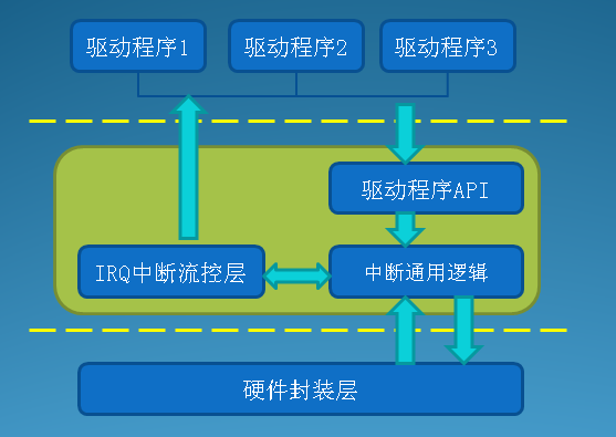 linux驱动 设备_驱动设备有问题代码43_驱动设备无法使用