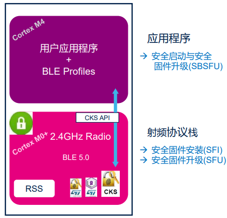 简易密钥版产品win7能用吗_win7简易版产品密钥_window7简易版密钥