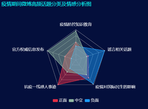 舆情监控怎么写_互联网舆情监控系统 项目建议书_舆情网络监控