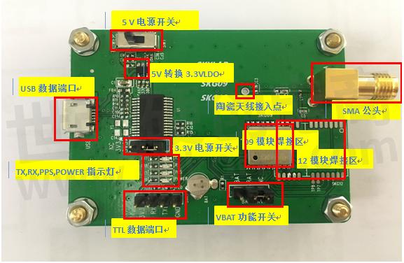 模块用英语怎么说_模块用英文怎么说_gps模块怎么用