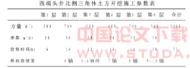 浅析“时空效应”理论在上海地铁M8线延吉中路站土方开挖中的应用