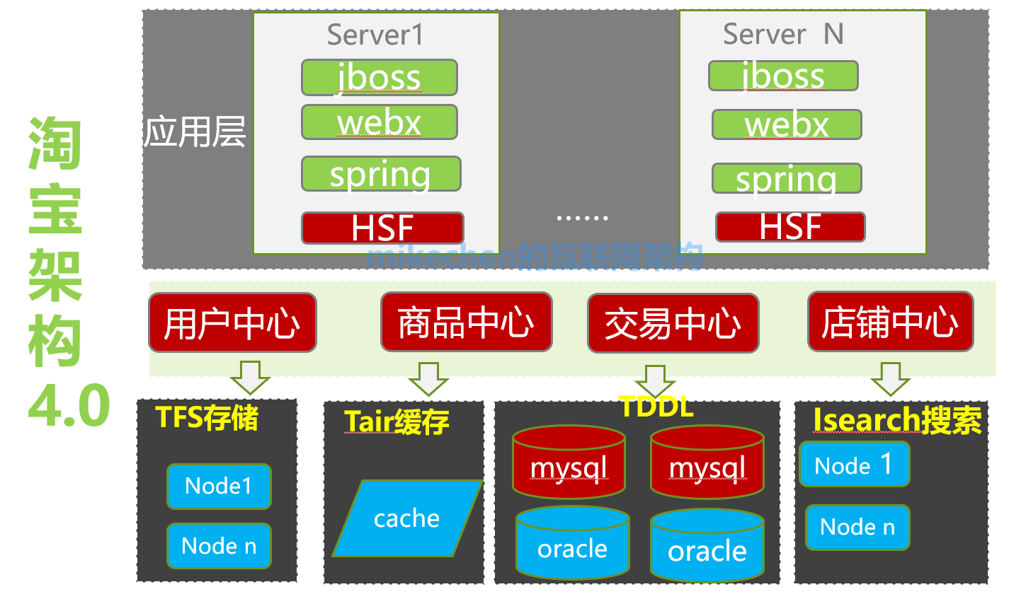 vi应用设计系统_分布式控制系统设计与应用实例_中国疾病预防控制分布式