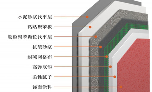 别墅外墙保温系统分析图