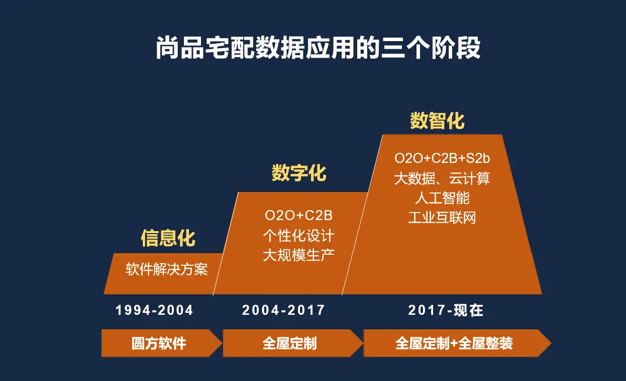 ecshop 手机模板模版下载_手机模板软件下载_模板app制作软件