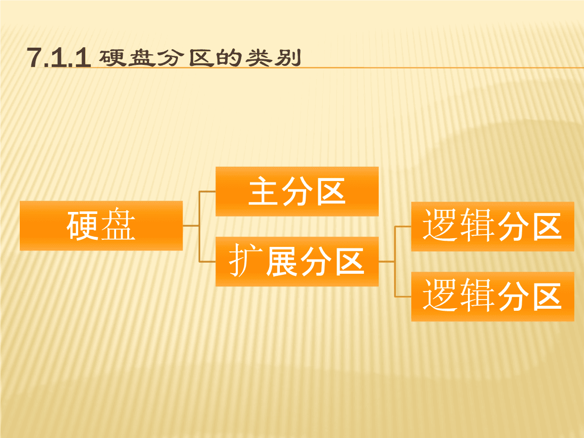 磁盘格式化分区_磁盘格式化分区大小_磁盘格式化分区形式选择哪一种