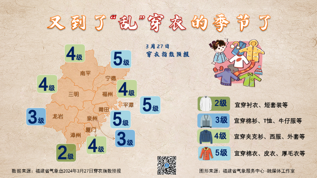 雷电！冰雹！大风！福州人最近要注意天气