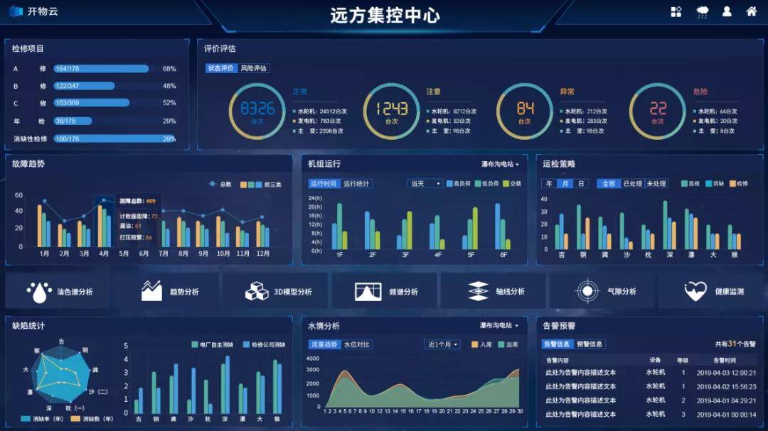 集中控制系统评估报告_评估集中报告控制系统有哪些_评估工作主要集中